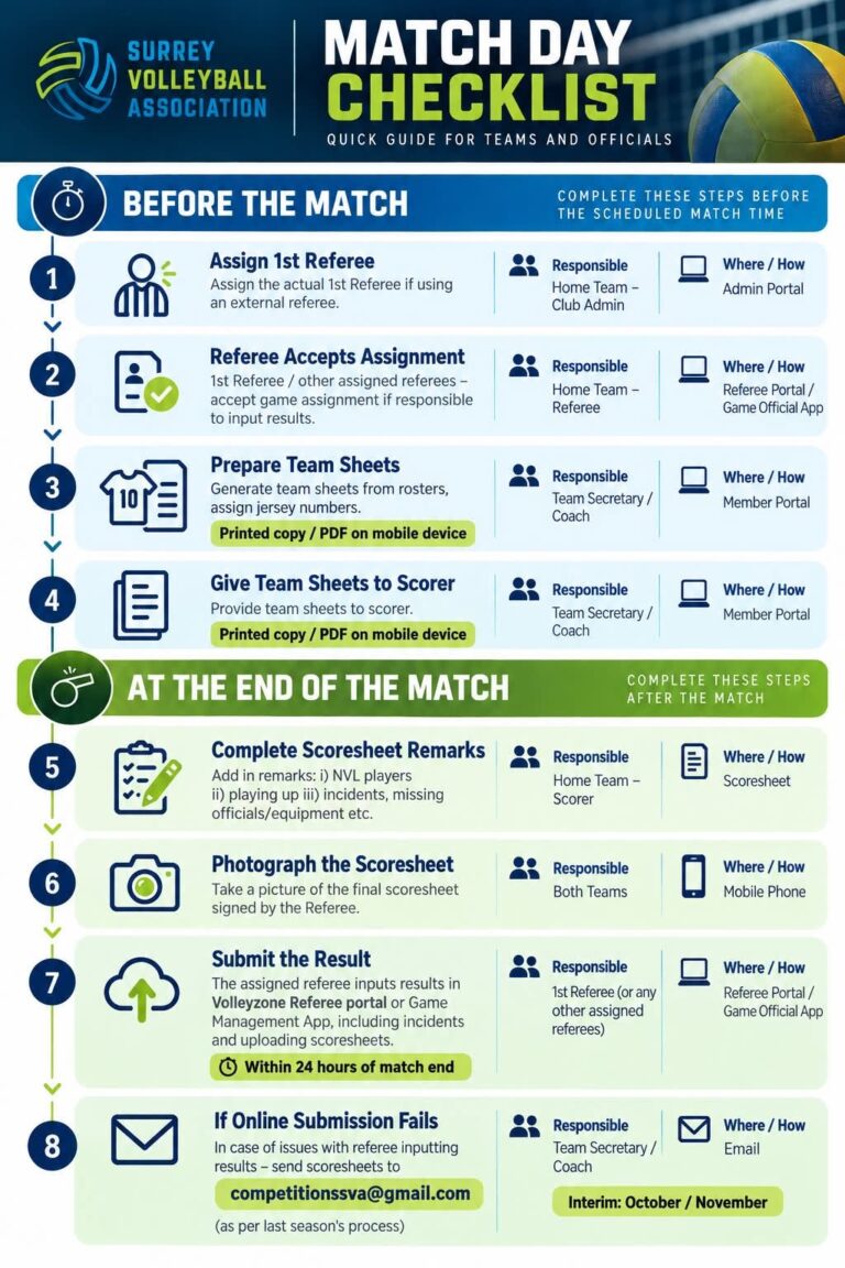 SVA Match Day Checklist